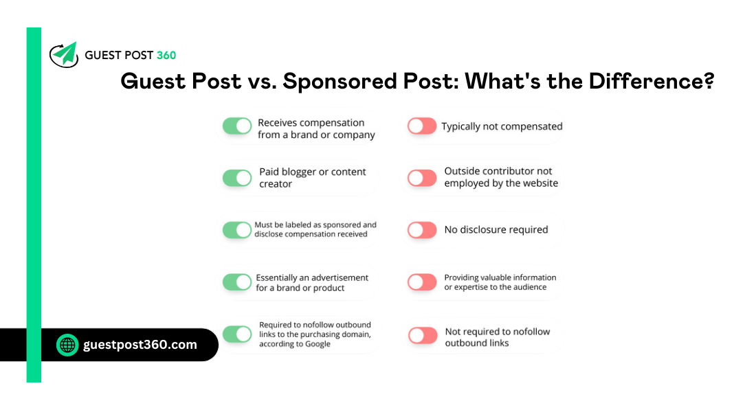 Guest Post vs. Sponsored Post: What's the Difference?