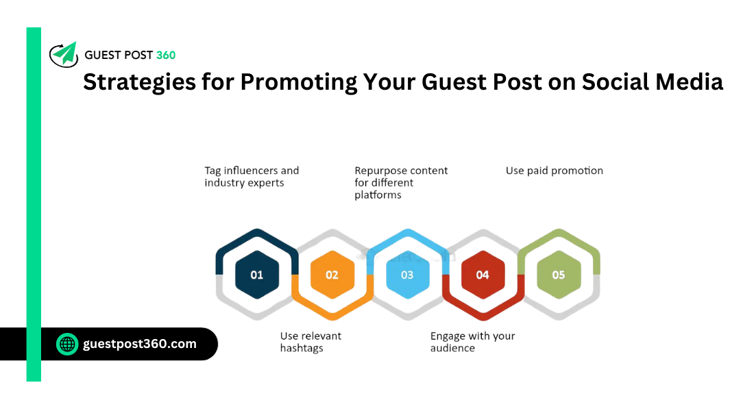 How to Choose the Right Sites for Guest Posting?