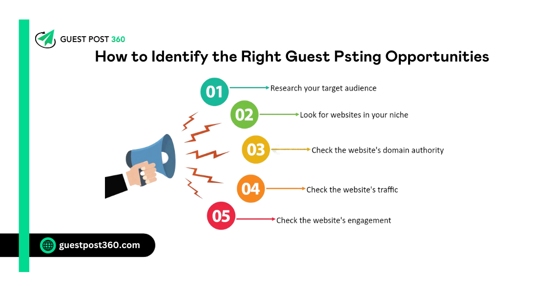 Identify Right Guest Posting Opportunities