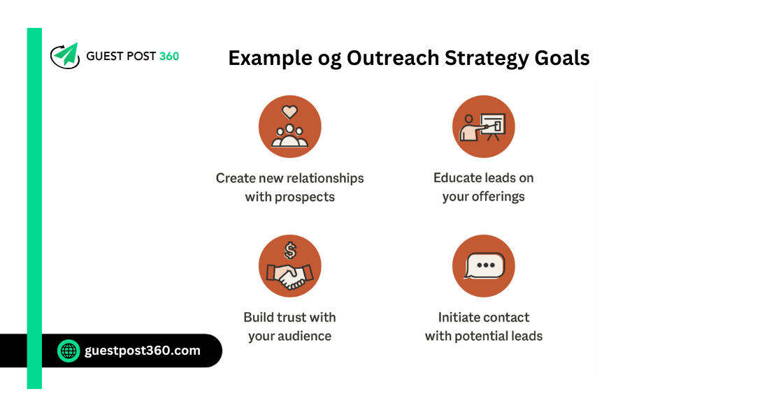 Guest Post Outreach Strategies for Success