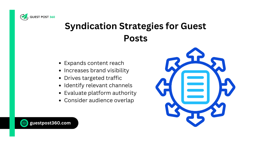 Syndication Strategies for Guest Posts