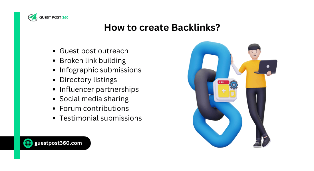 How to create Backlinks?