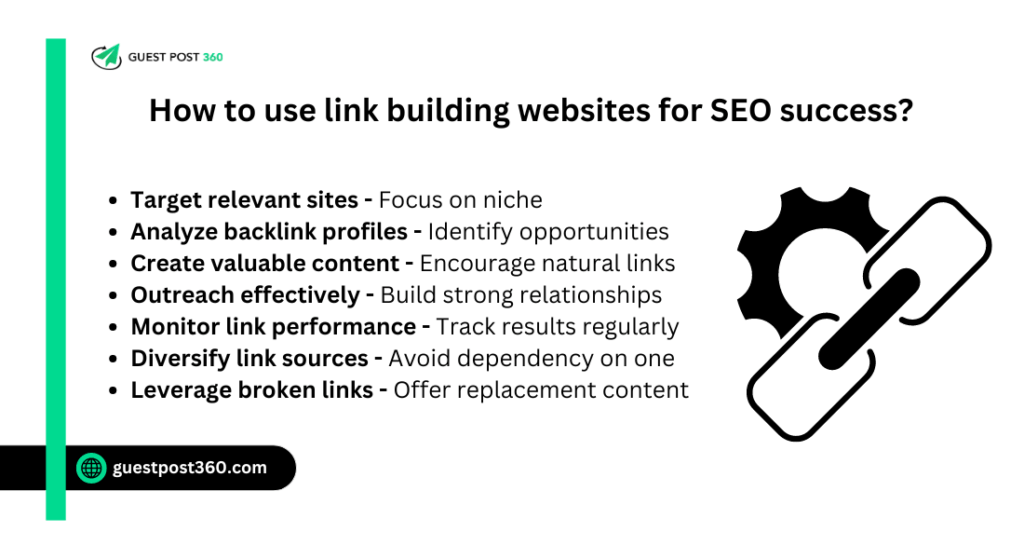 Top Link Building Websites for Boosting SEO in 2024