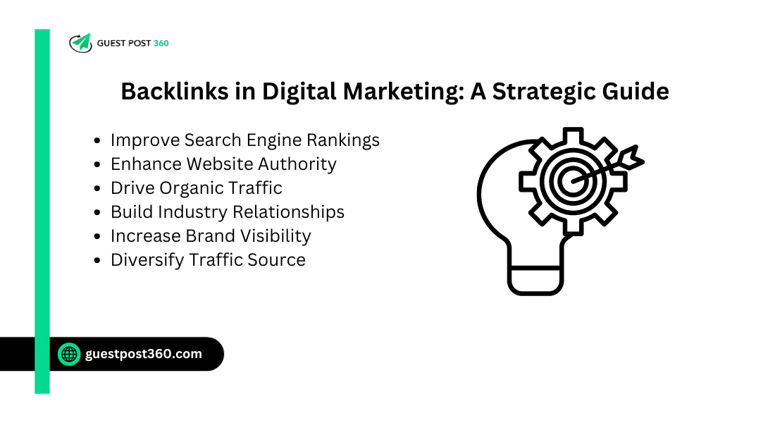 Backlinks in Digital Marketing: A Strategic Guide