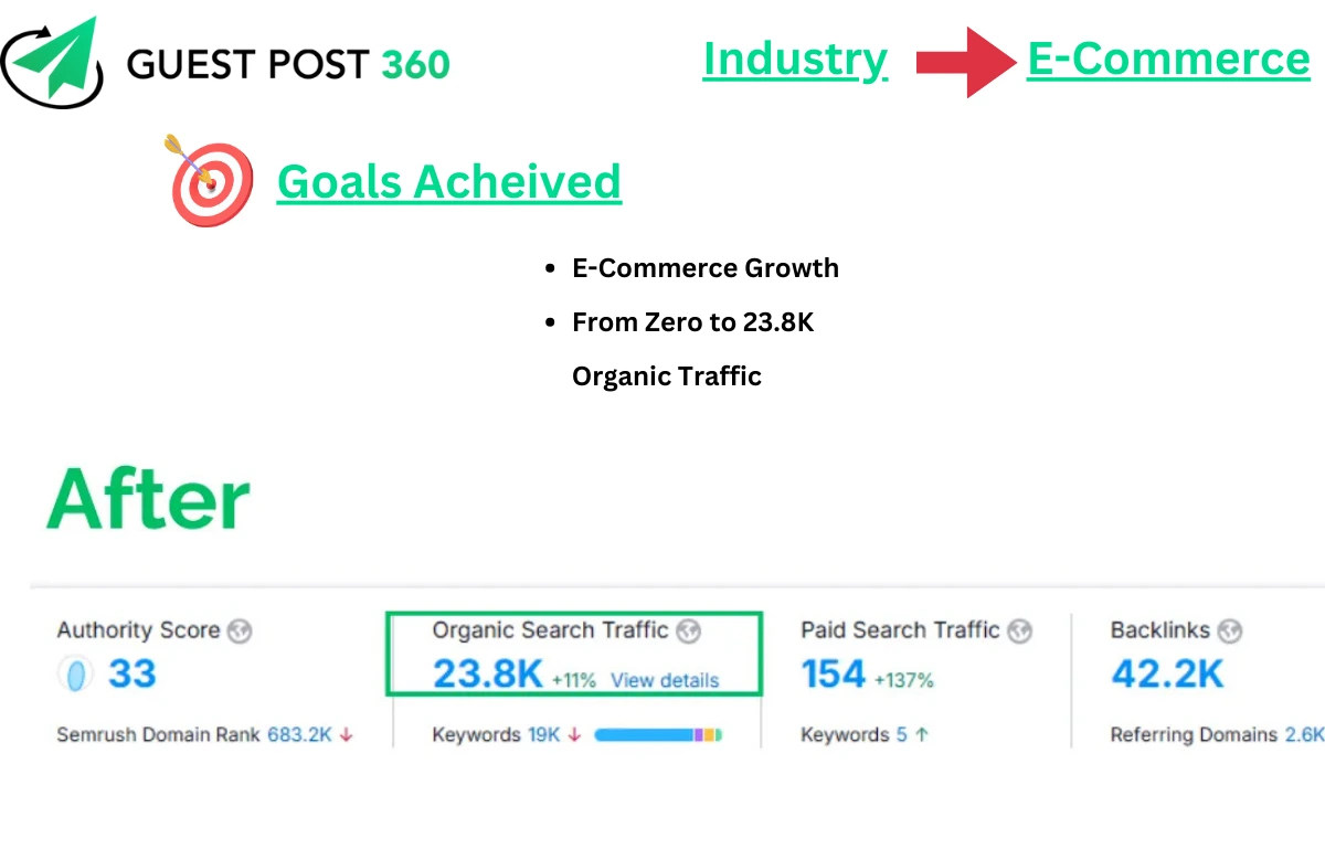 E-commerce outcomes