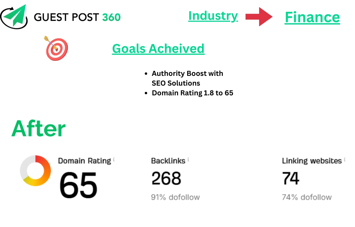 Health Niche Before and After