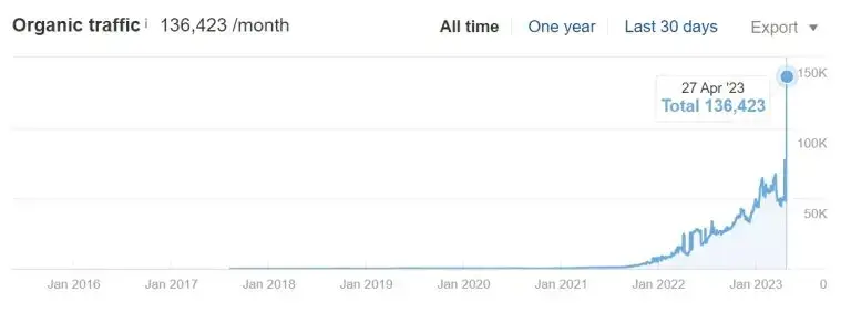 Traffic stats